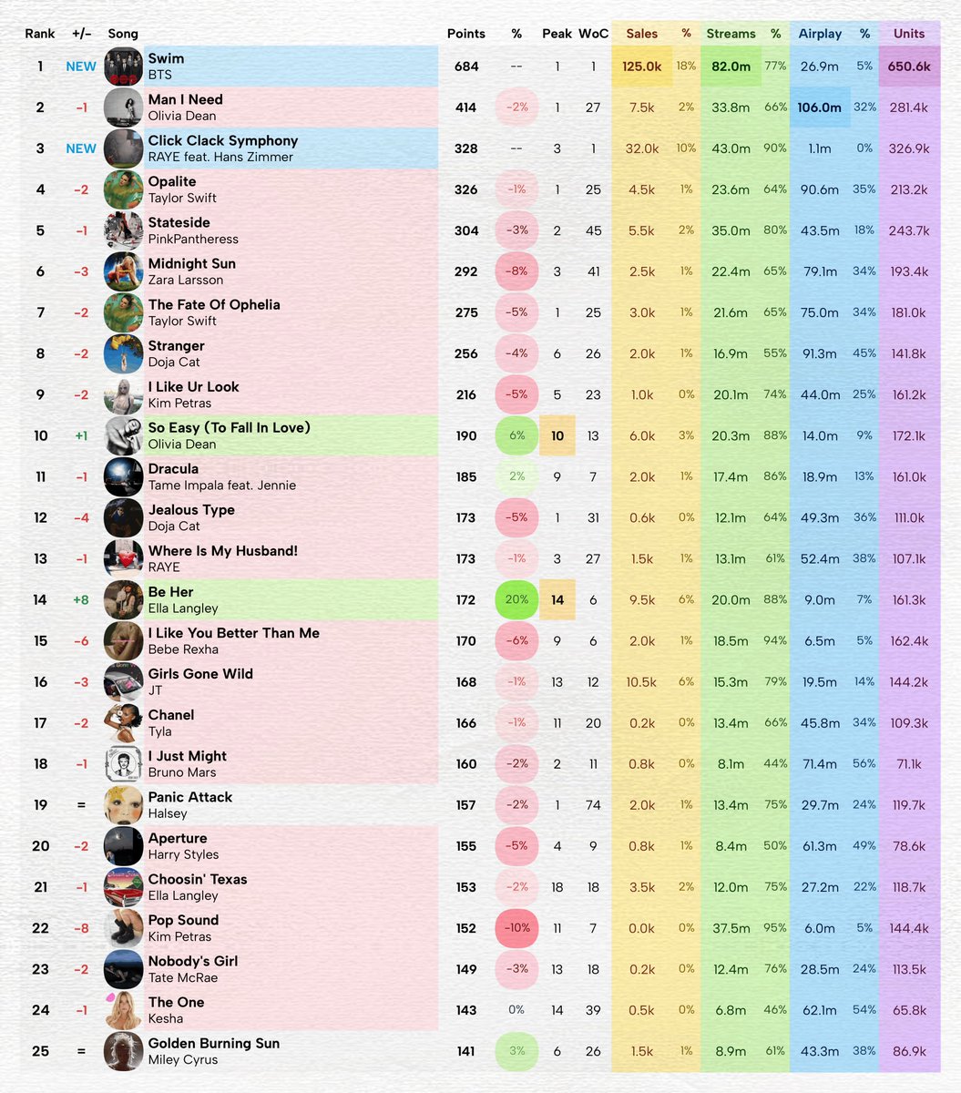 Massass Charts tweet media