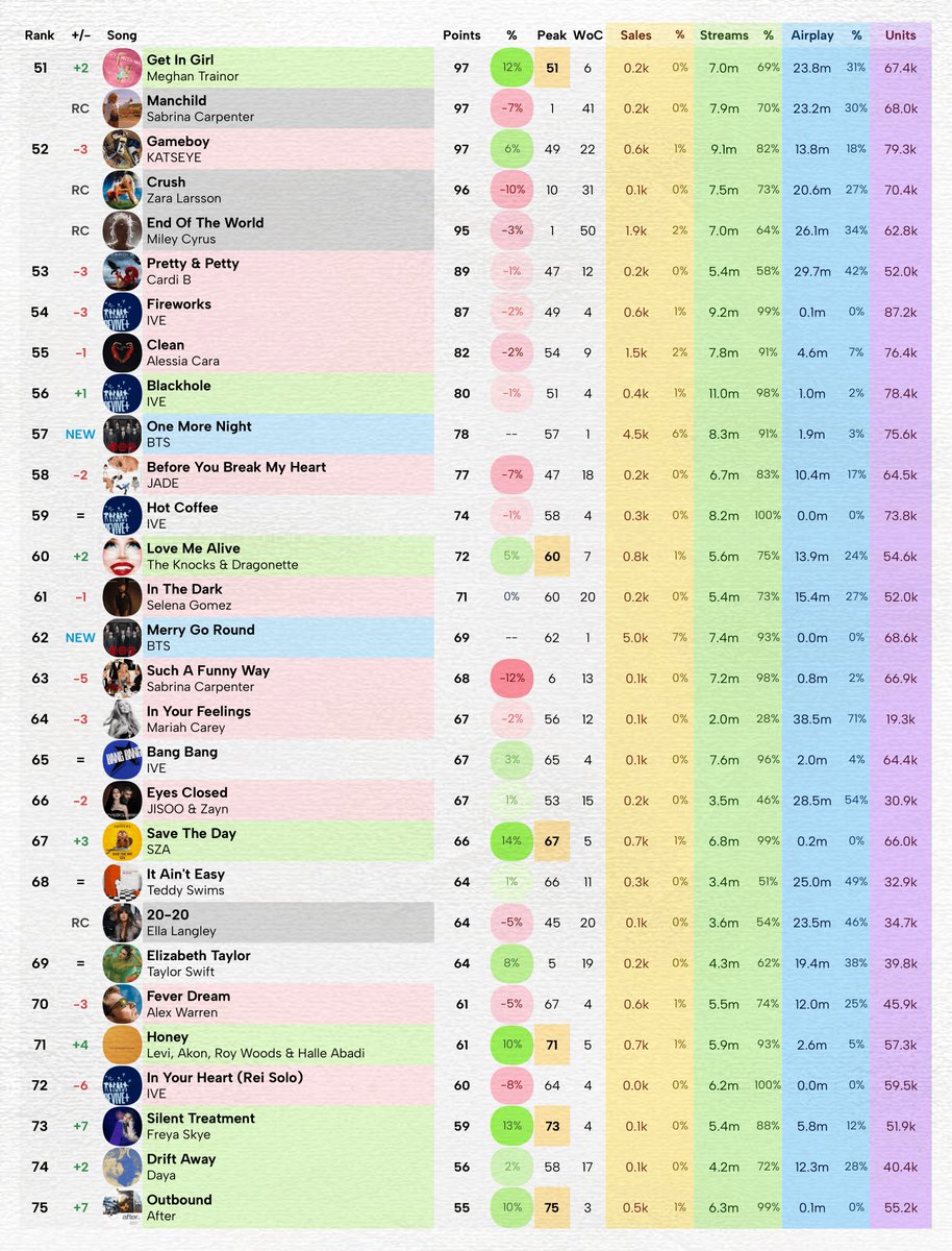 Massass Charts tweet media