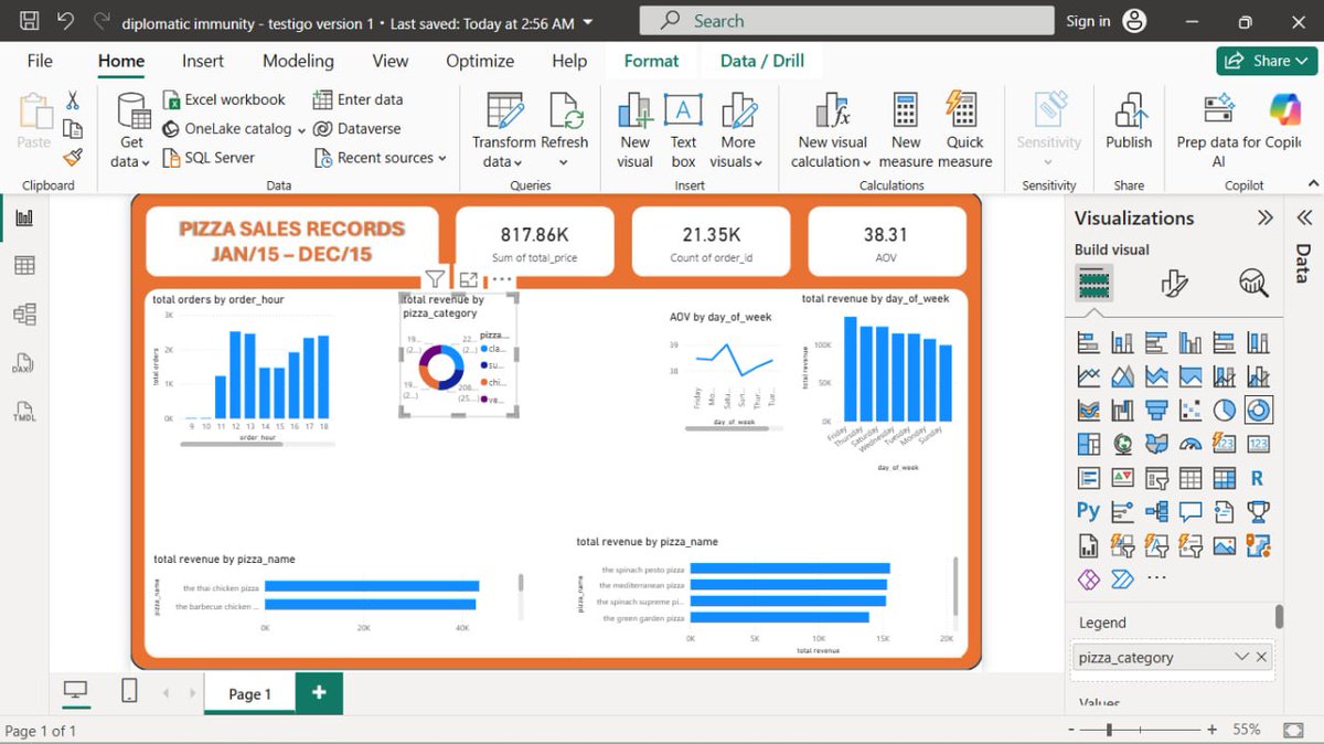 bigdimeji28's tweet image. the final stretch 🏃🏾‍♂️

#data #visualization #powerbi