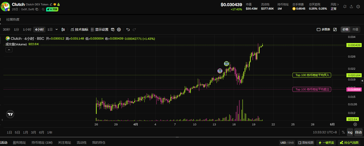 daxianVIP's tweet image. 大家还记得这个世界杯的足球杀 @Clutch_DEX 吗？

之前参与的，别忘了看一下你们钱包里的空投 $Clutch

#gamefi #meme