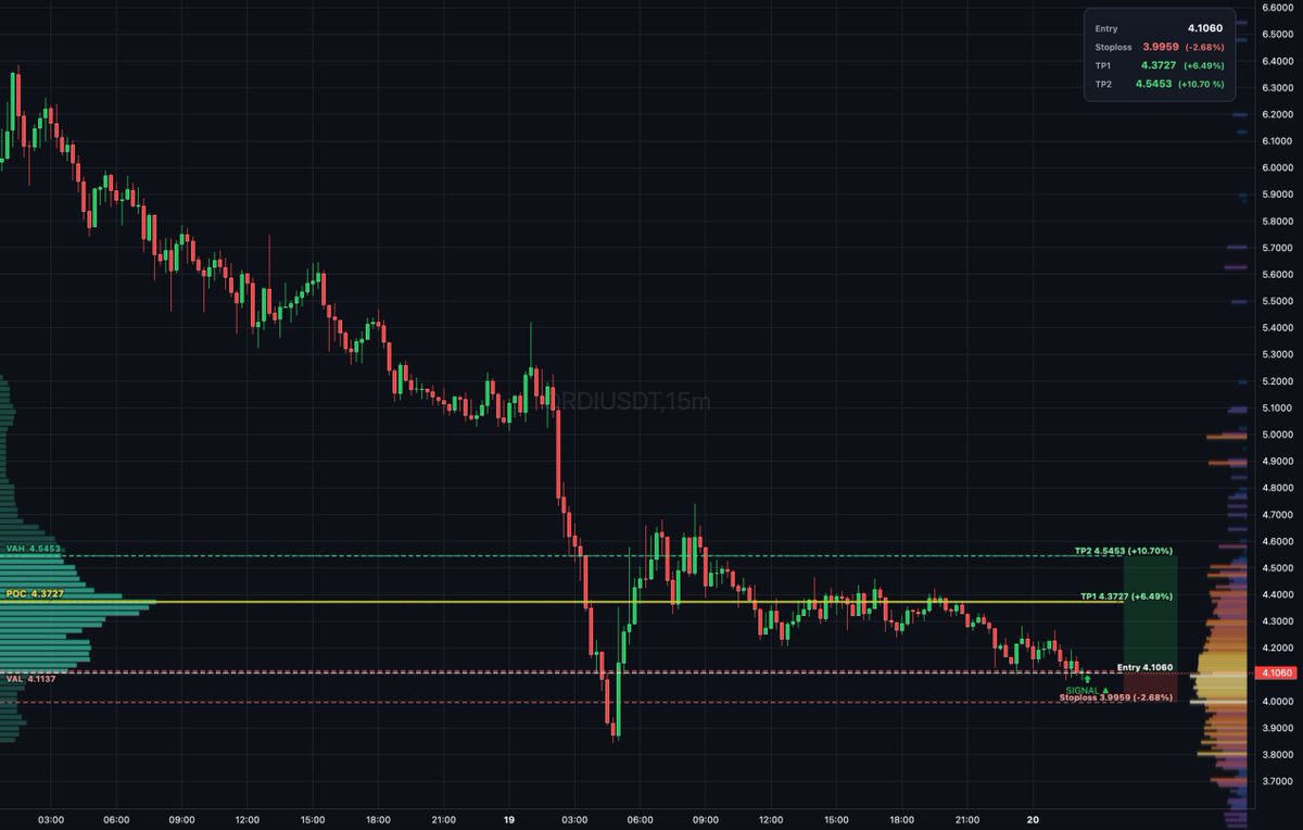 DailyTradeSetups tweet media