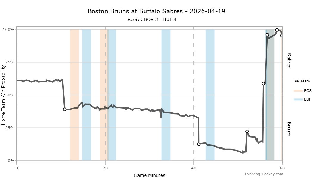 Evolving-Hockey tweet media