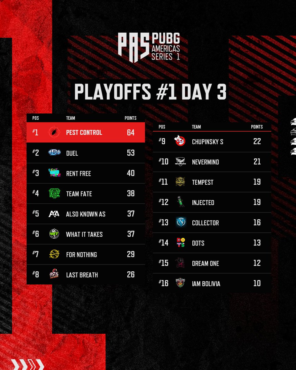 PUBG Esports tweet media