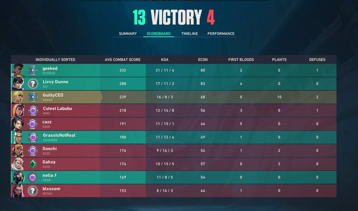 GuiltyCEO's tweet photo. Bruh this is how I know Plat is elo hell LOL https://t.co/25zKzAh6Rb