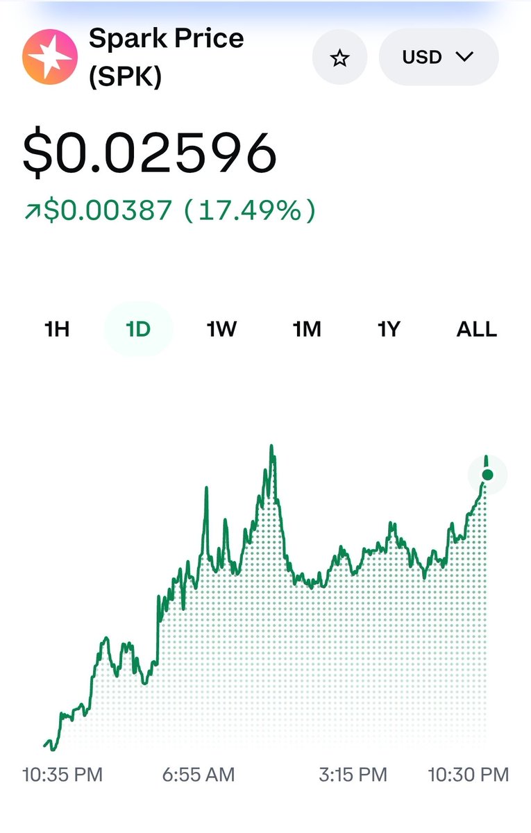 NeilsonPiOnX's tweet photo. $SPK Getting ready to make some noise!  10X??? Hmmmmm 🤔 #SPKUSDT 🔥🔥🔥 https://t.co/aRwDgwVW68