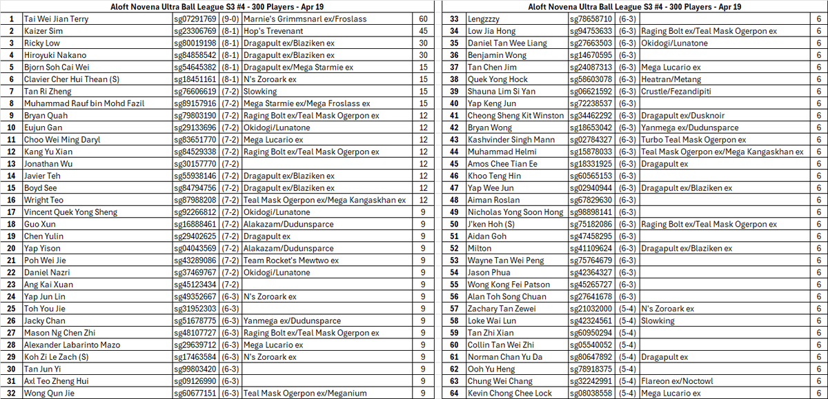 Kashvinder Singh Mann (KSM) 🇸🇬 tweet media