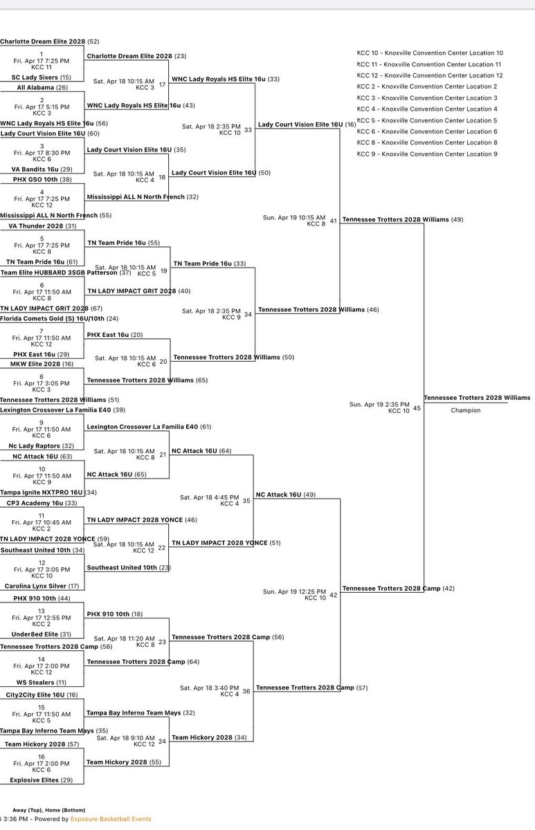 TN Flight Trotters 2027 & 2029 tweet media