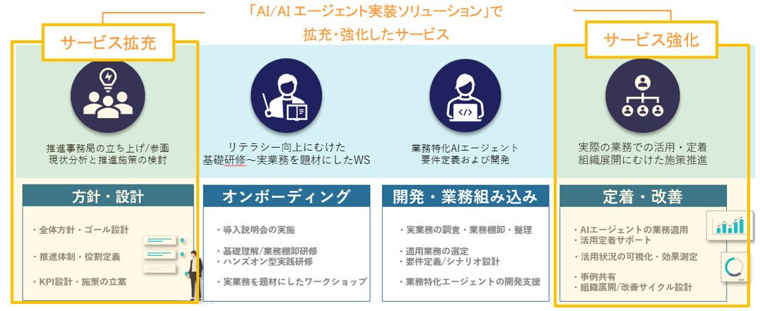 パーソルビジネスプロセスデザイン tweet media