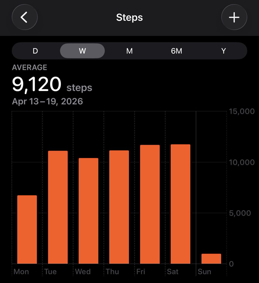 slickmick53's tweet image. #sundays