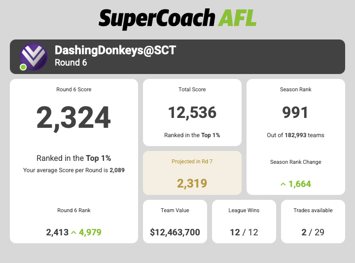 Freo Tragic tweet media