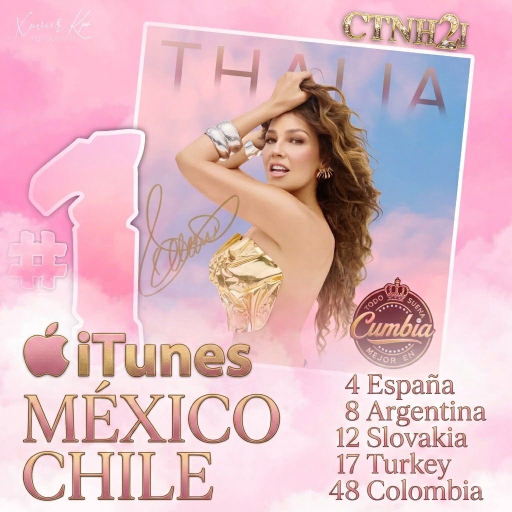 ❤️‍🔥🎙️🪩 El nuevo álbum de <a href="/thalia/">Thalia</a> #TodoEsMejorEnCumbia llega al #PrimerLugar de lo más vendido en ITunes México 🇲🇽 y Chile 🇨🇱. ¡¡Muchas Felicidades. Entra aquí y cómpralo. ▶️ Thalia music.apple.com/mx/album/todo-… Disponible en VINILO y PLATAFORMAS DIGITALES.

<a href="/thalia_fcctnh2/">Fan Club Como Tu No Hay 2 I.</a>