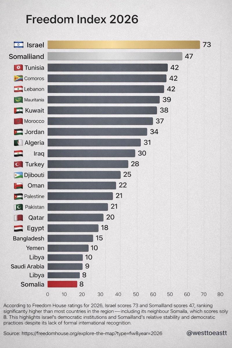 easttowestt 🌍 🇮🇱🇹🇼 tweet media