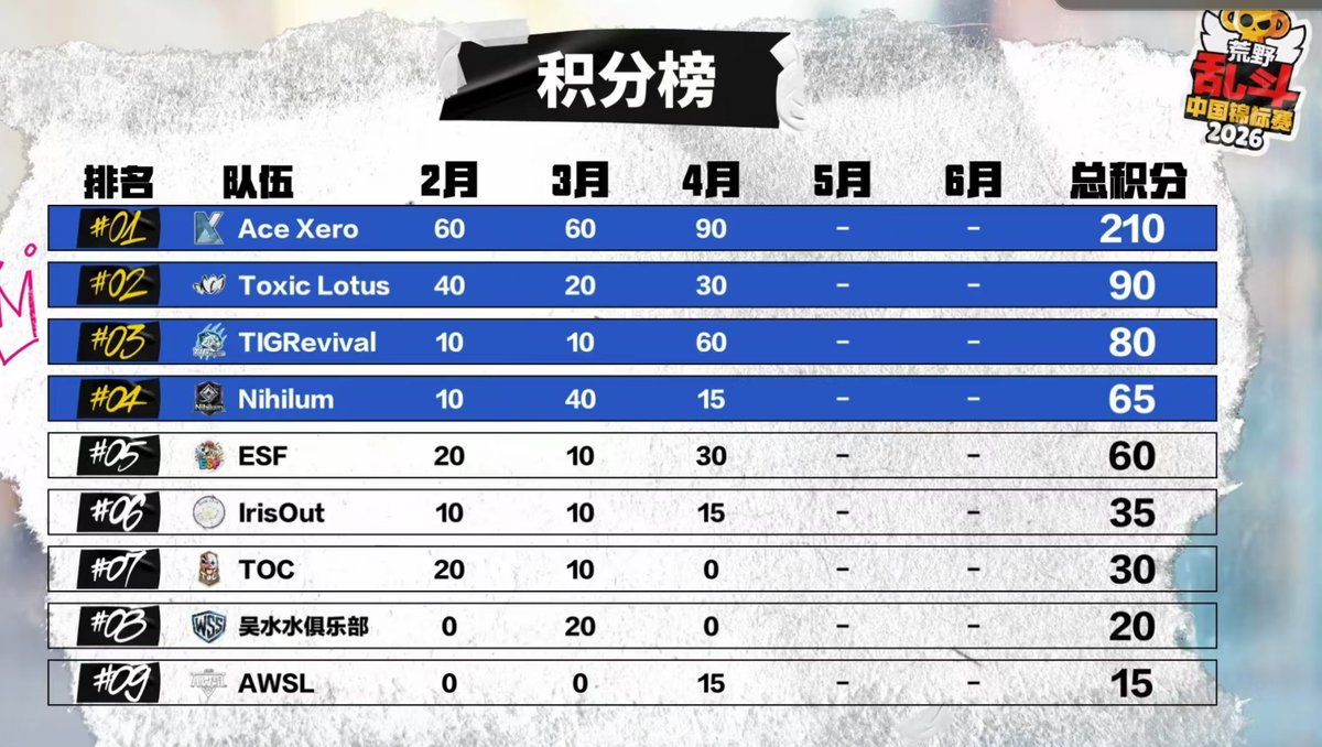 AXR|Kroos tweet media