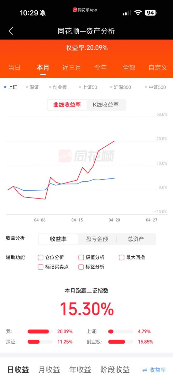 六分之狗仨儿 tweet media