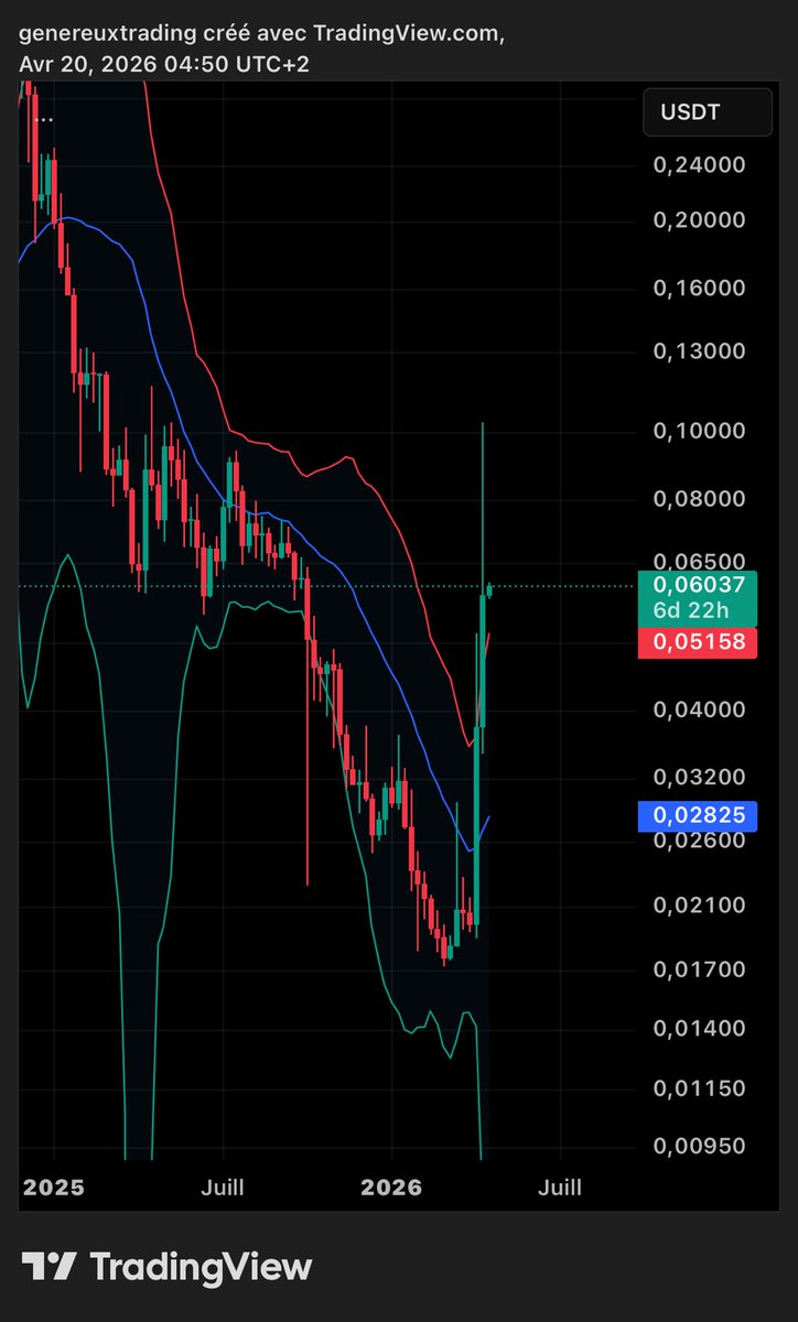 GenereuxCrypto's tweet photo. #ENJ https://t.co/fn1v7NzShZ
