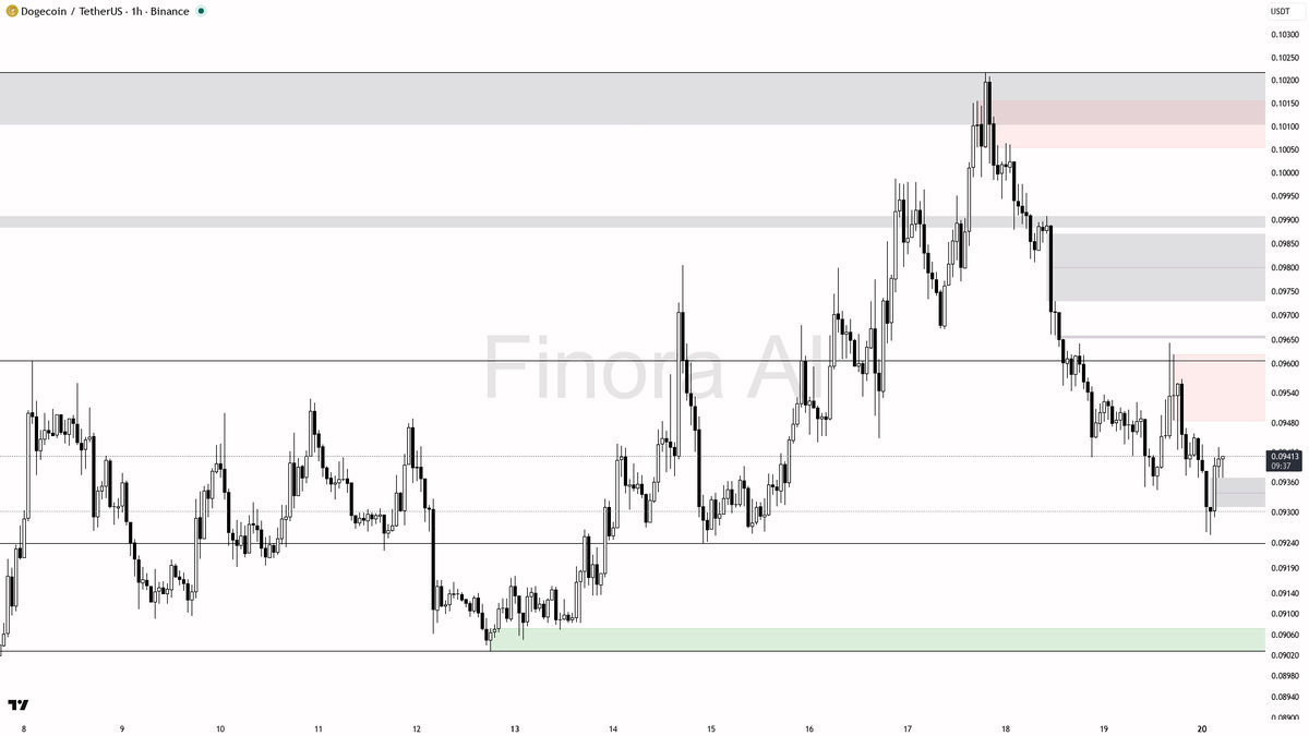 Finora AI - Your Trade Buddy tweet media