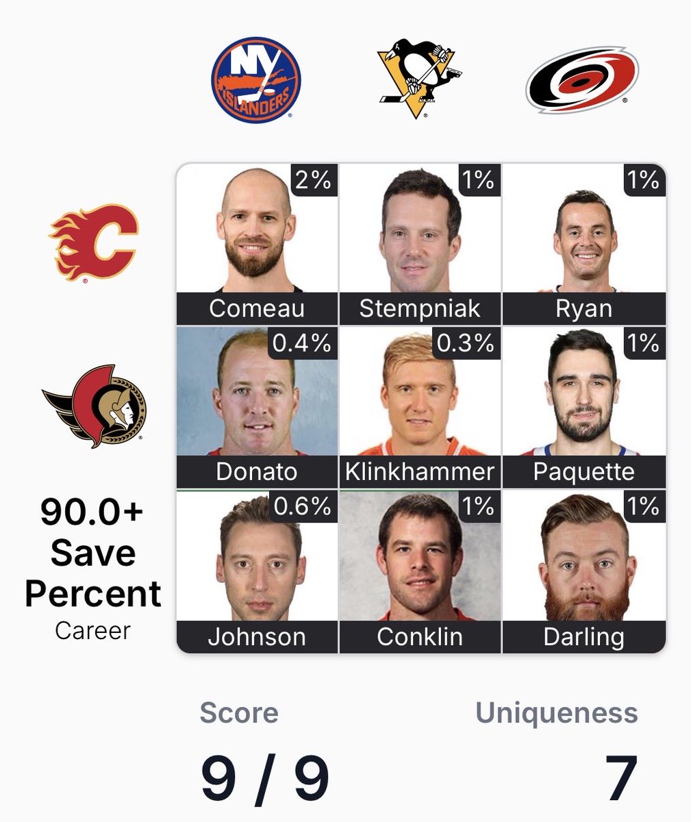 Alexander_Ch95's tweet photo. @puckdoku Puckdoku Game 1017 - 9/9🏆:

7 Uniqueness
🟩🟩🟩
🟩🟩🟩
🟩🟩🟩 https://t.co/gwUWZLMvSu