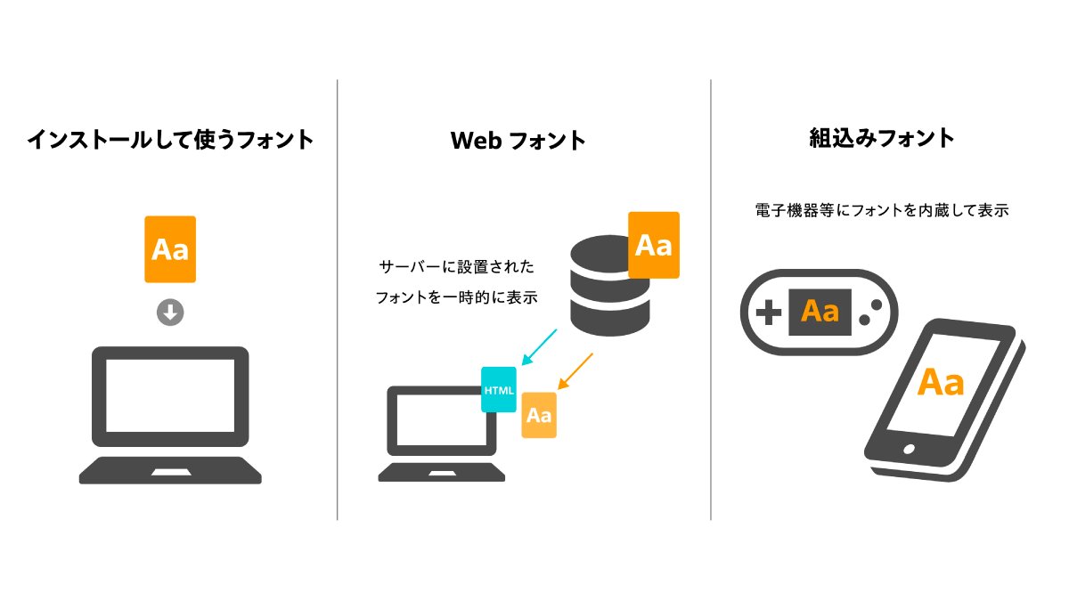 Morisawa_JP's tweet image. ⋱#note バックナンバー紹介⋰
📘【フォントのライセンスはわかりづらい？モリサワnote編集部が法務担当を突撃してみた】
note.morisawa.co.jp/n/nd1ab06673e07

基本のルールや実際に起こりうる具体的なケースまで、フォントの“ライセンス”について解説✅