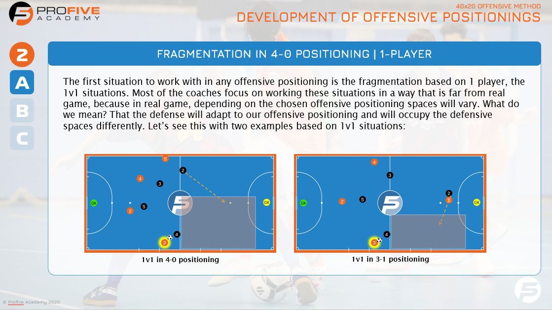 Profive Futsal Academy tweet media