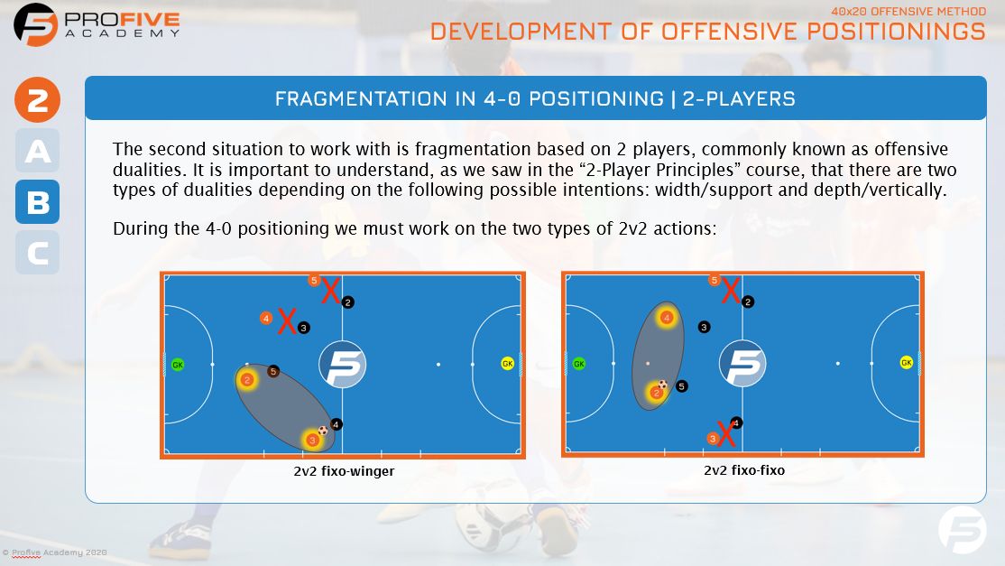 Profive Futsal Academy tweet media