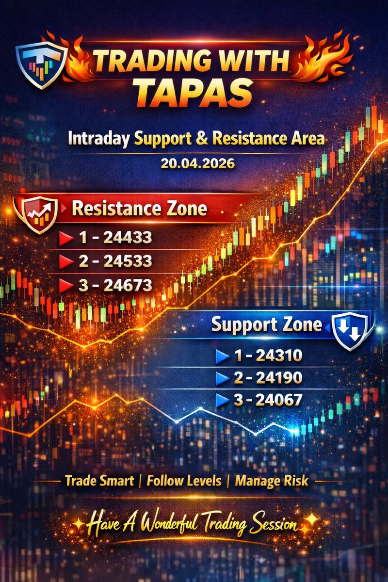 samaltapas7's tweet photo. INTRADAY RESISTANCE AND SUPPORT LEVEL FOR 20TH APRIL 2026

#Nifty 
#Nifty50 
#Niftyoption
#Niftyintraday
#Niftylevel https://t.co/O53VTQukY4