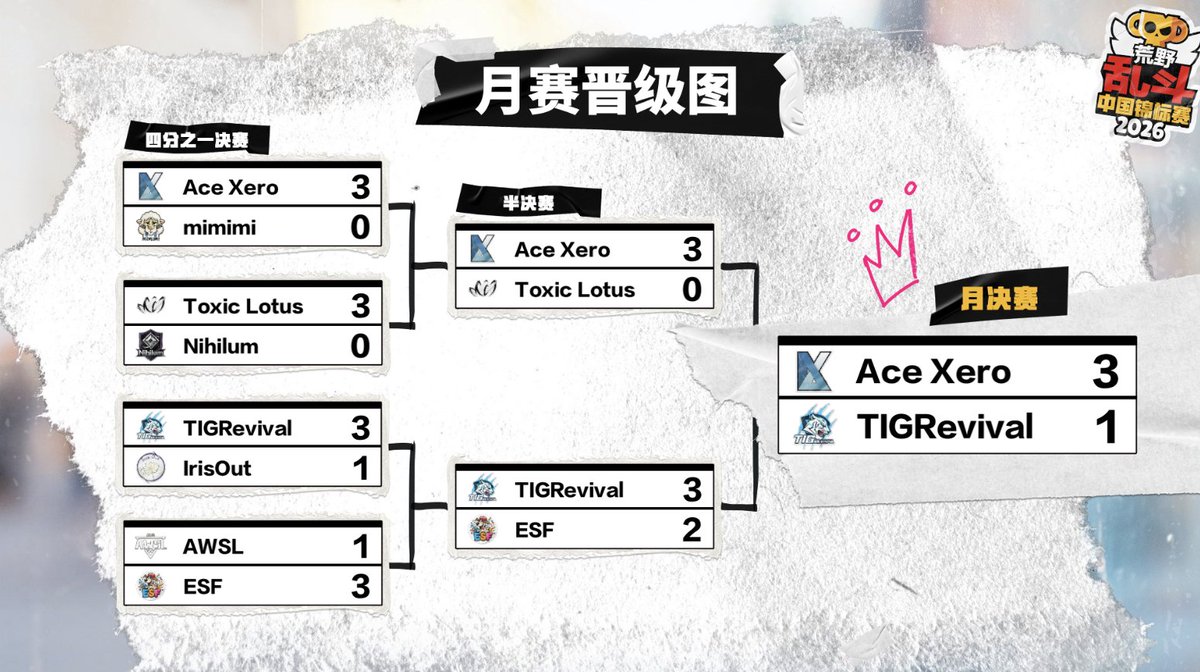 AXR|Kroos tweet media