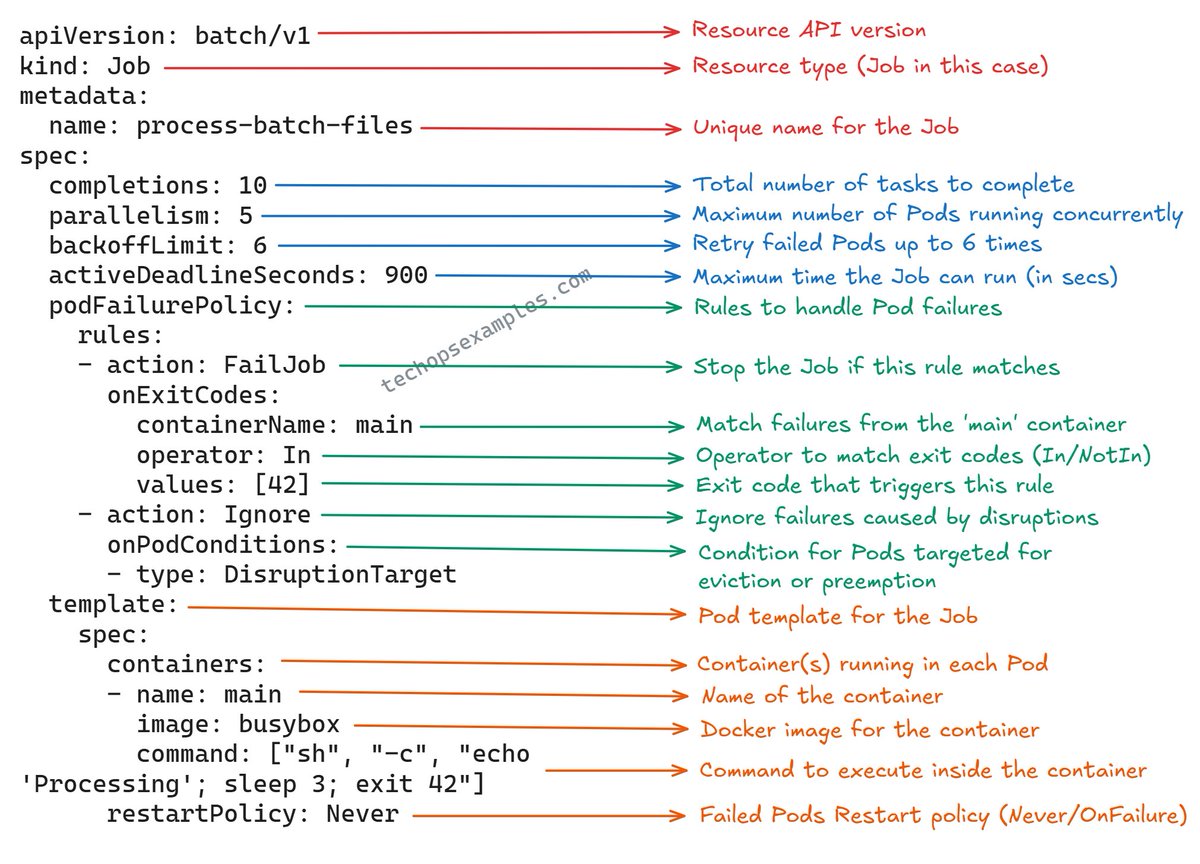 Govardhana Miriyala Kannaiah tweet media