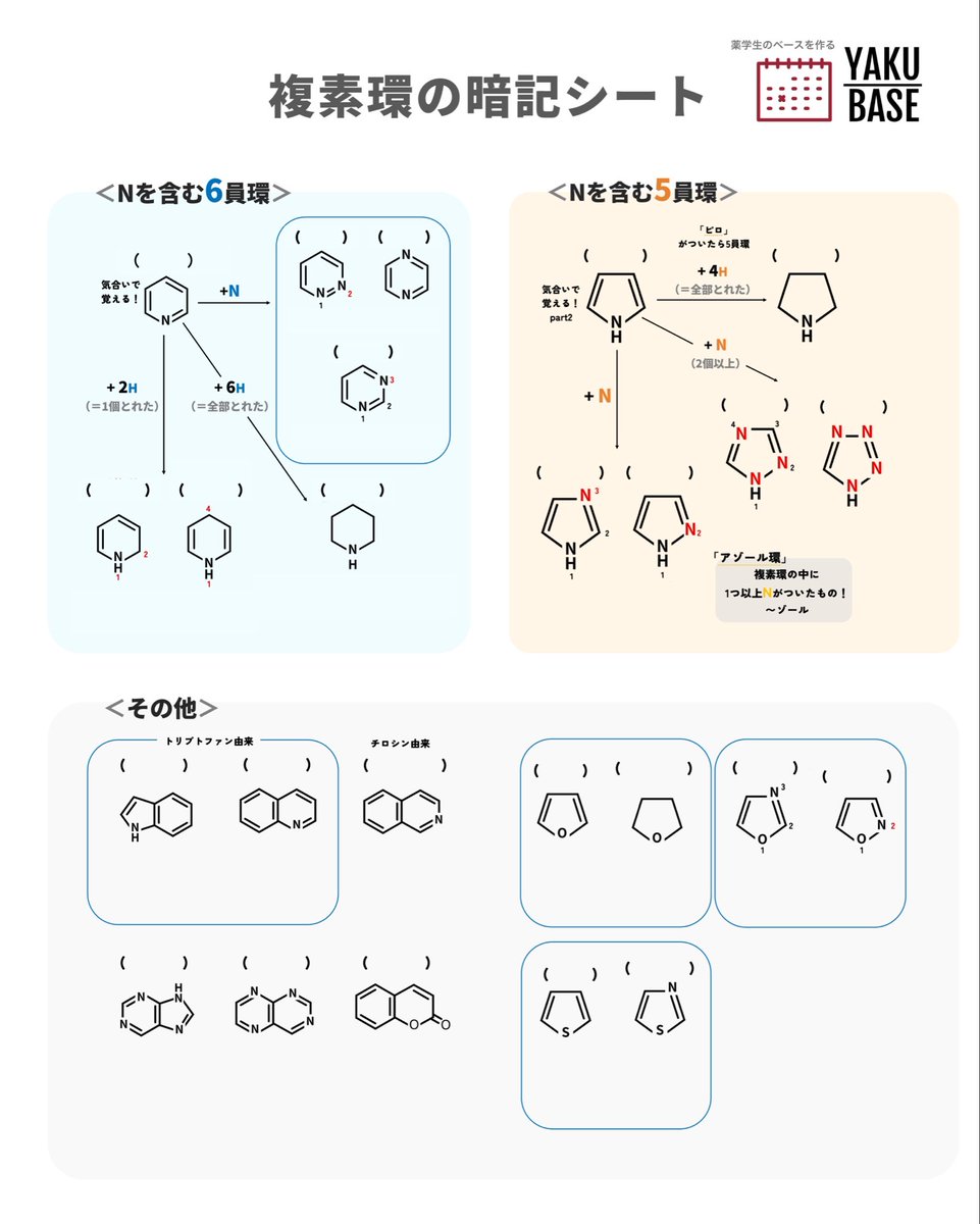 Bashipharma's tweet photo. 【複素環の構造の暗記】
国試や模試で頻出の複素環の構造式を暗記できる『複素環暗記シート』、『複素環の覚え方』を
[4/30(日) 20時］に公式LINEで配布します

プロフィールのリンクよりお早めに登録お願いします(複素環暗記に有用ですので、受け取る方は出来るだけリツイートお願いします！ https://t.co/6WoEu3RzxU
