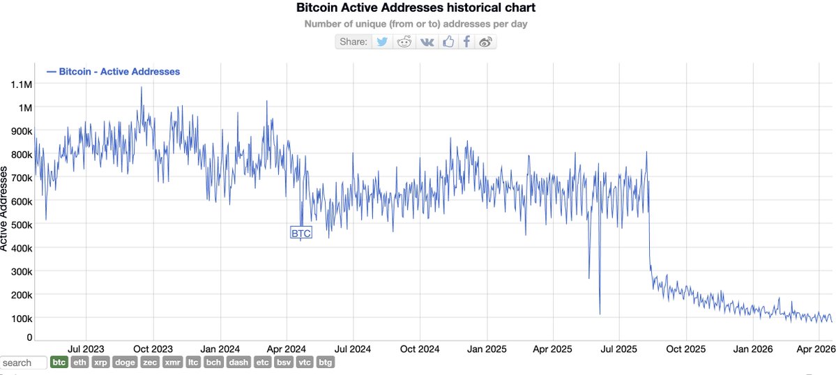 ecurrencyhodler tweet media