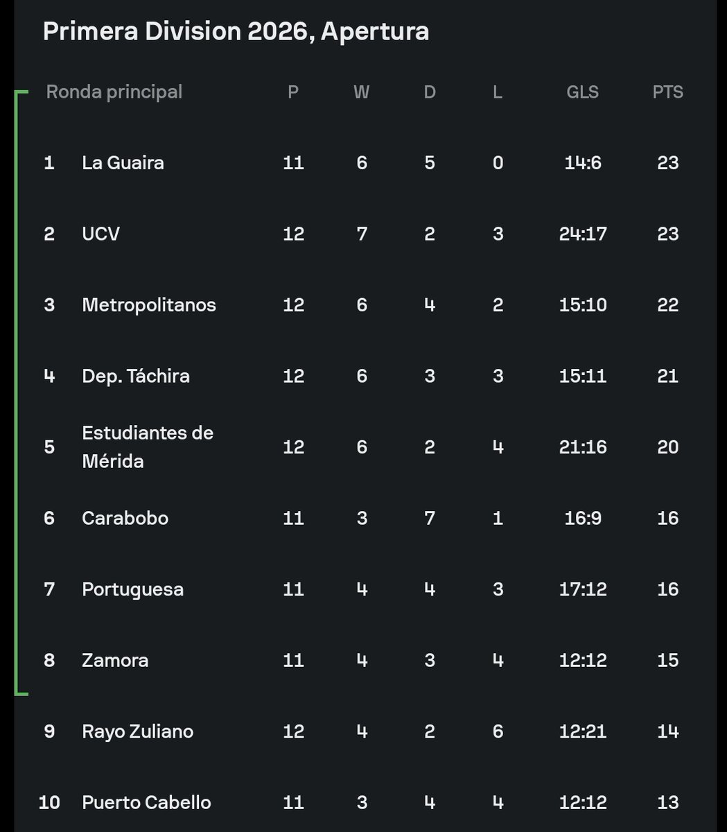 ElPulguismo 🇻🇪⭐️ tweet media