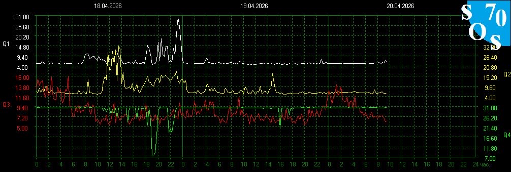 Schumann Resonances tweet media