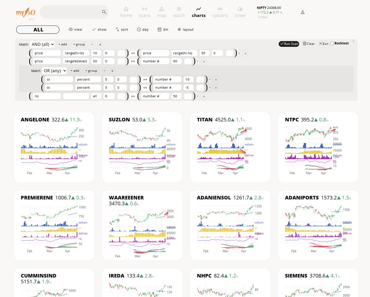 MyFnO's tweet image. myfno.app/#share/42
price range breakout candidates 👇
look at #TITAN, #NTPC ..