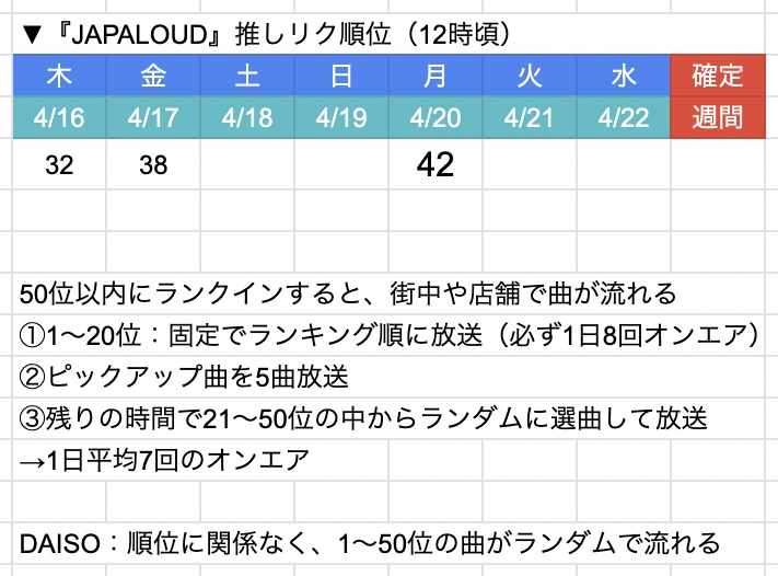 🌈数字を愛で隊 tweet media