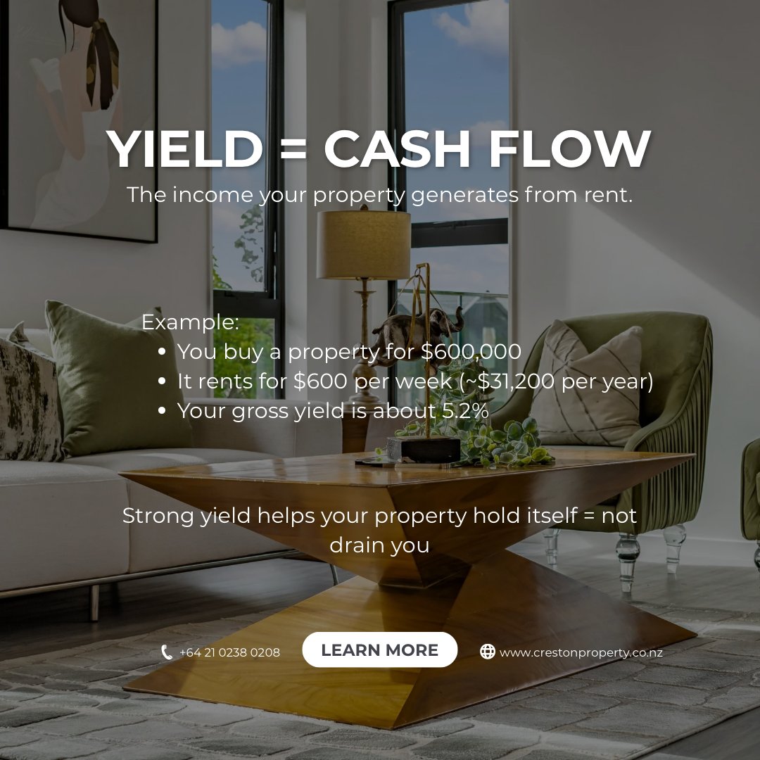 CrestonProperty's tweet image. At Creston Property, we focus on helping clients secure properties that generate positive cash flow - so your investment is working for you from day one.

Yield vs Capital Growth - what’s the difference?

#PropertyInvestment #Investing #RealEstate #Yield #CapitalGrowth