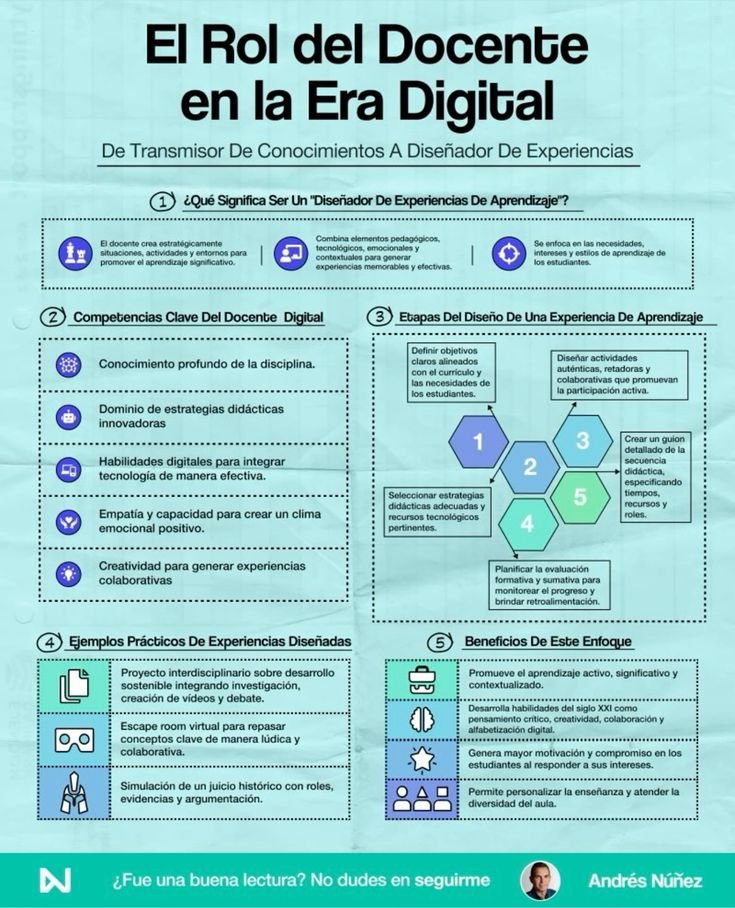 ALMA_Qro's tweet image. El reto actual para el docente: pasar de ser un orador a un estratega que combina pedagogía, tecnología y emociones para un aprendizaje real.

¿Cuál es tu mayor reto al diseñar para la era digital?

#Docentes #Educación #MaestrosConALMA