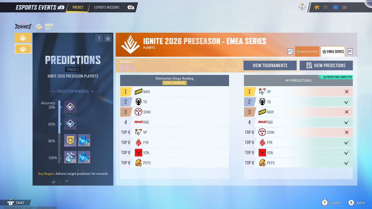 how did everyone’s predictions do