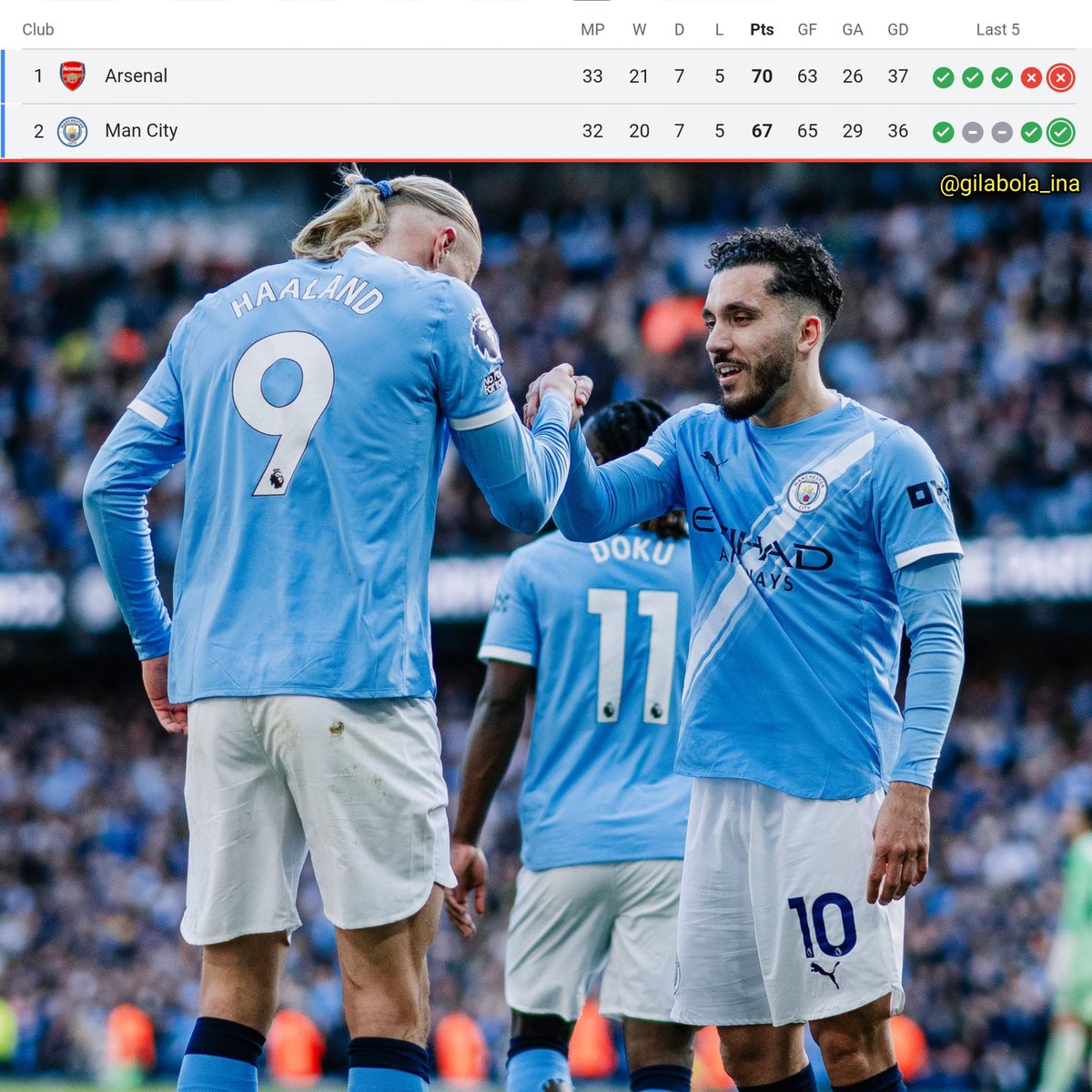 Berita Sepakbola Dunia tweet media