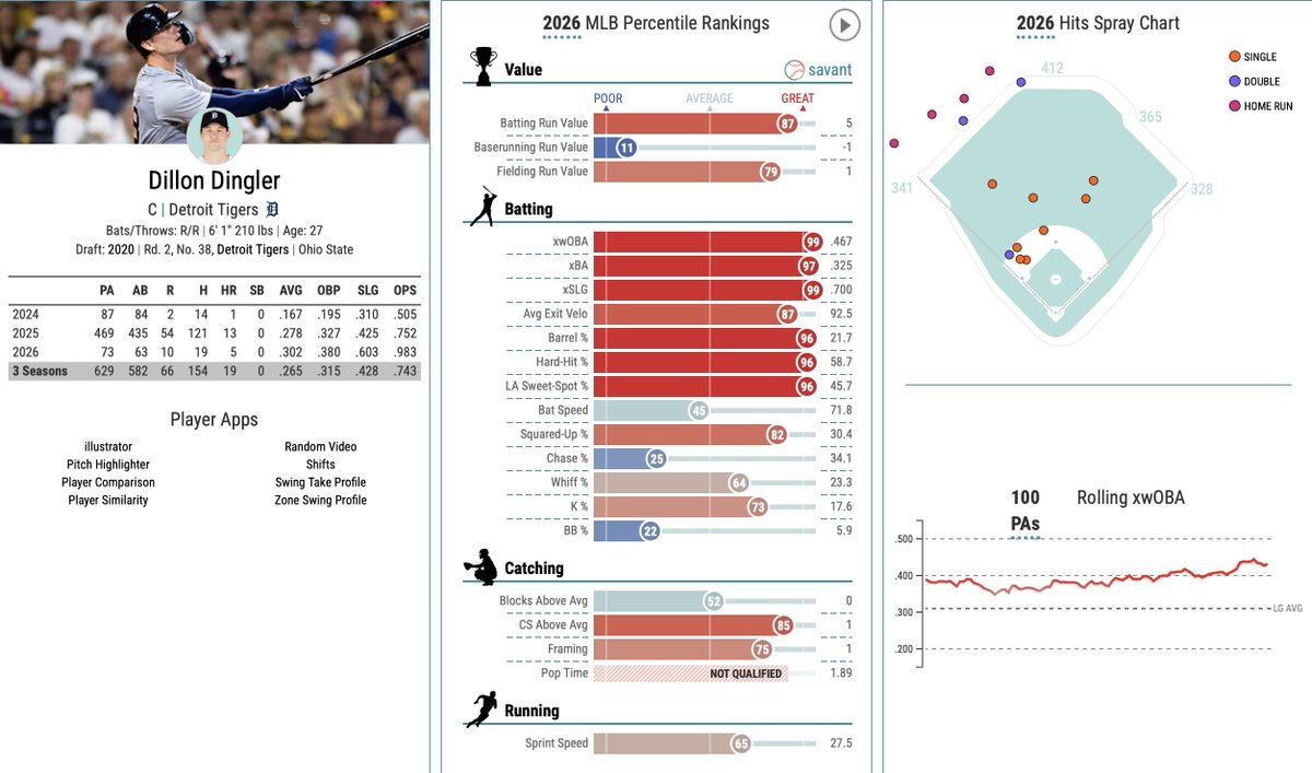 State Of Stats tweet media