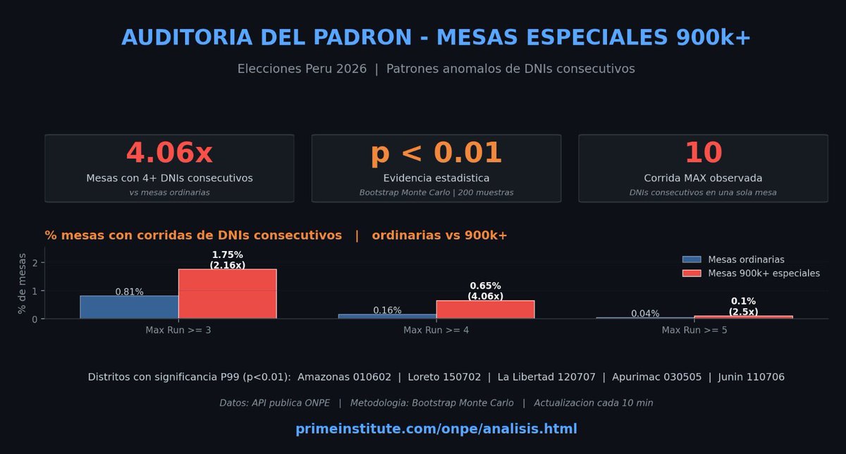 Campanita tweet media