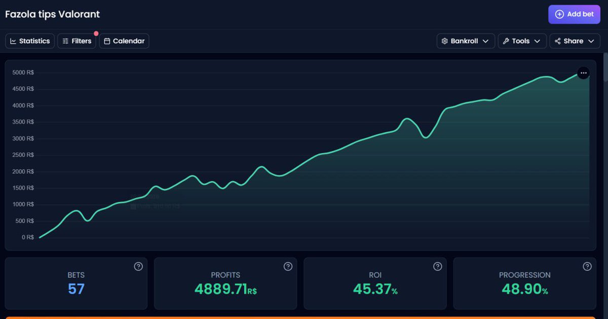 Resultado parcial - Abril/26 - Fazolatips 

Apostas Realizadas:  57

Lucro:  +48.89U (R$ 4889.71)

ROI:  45.37%
(Planilha na descrição)

t.me/fazolatips
ROI espetacular e método que demora pra limitar, seguimos por mais 🤝