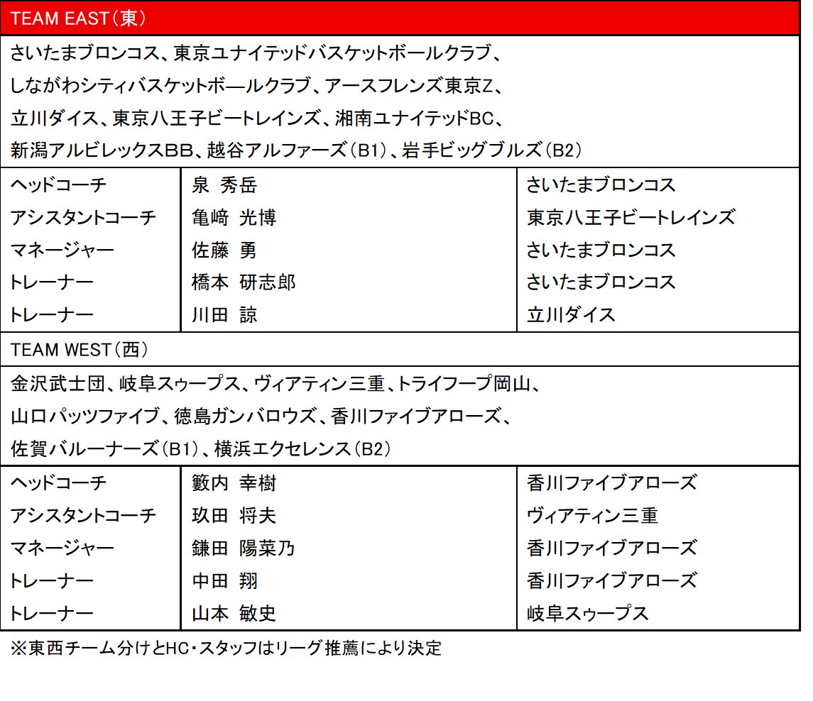 B3リーグ【公式】 tweet media