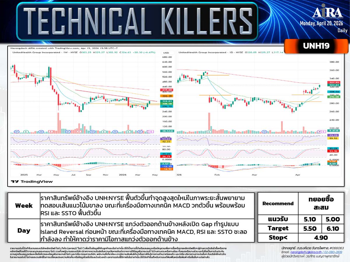 AIRAPLC's tweet image. 🔥#หุ้นเทคนิค (20 เม.ย.)
📊#SET เลือกเล่นหุ้นรายตัว
🌐#CSCO06 ถือ/ซื้อเล่นรอบ
💻#MRVL06 ถือ/เก็งกำไร
🩺#UNH19 ทยอยซื้อสะสม
🤖#NVTS03 เก็งกำไร
🚀#RKLB03 เก็งกำไร
✈️#THAI สะสมรอเล่นรอบ
#เปิดบัญชีซื้อขายหุ้นได้ทันที #เปิดบัญชีหุ้นออนไลน์ไว #กราฟหุ้นเทคนิค #วิธีวิเคราะห์หุ้นเทคนิค