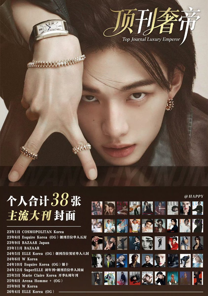 Hyunjin China Data Chart tweet media