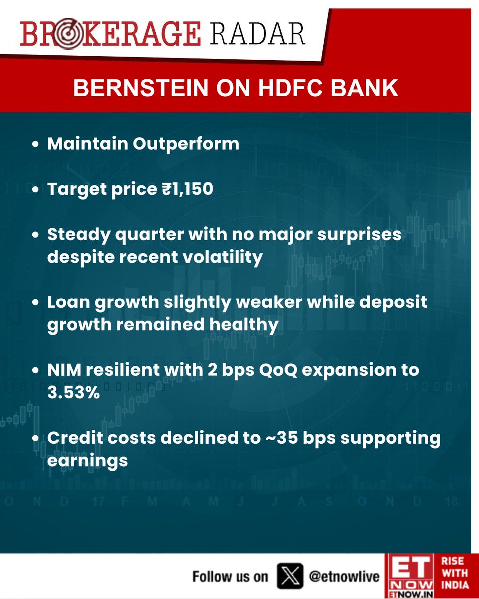 ETNOWlive's tweet image. #BrokerageRadar | Bernstein on HDFC Bank: Maintain Outperform; target price ₹1,150

@BernsteinBuzz #HDFCBank #StockMarket