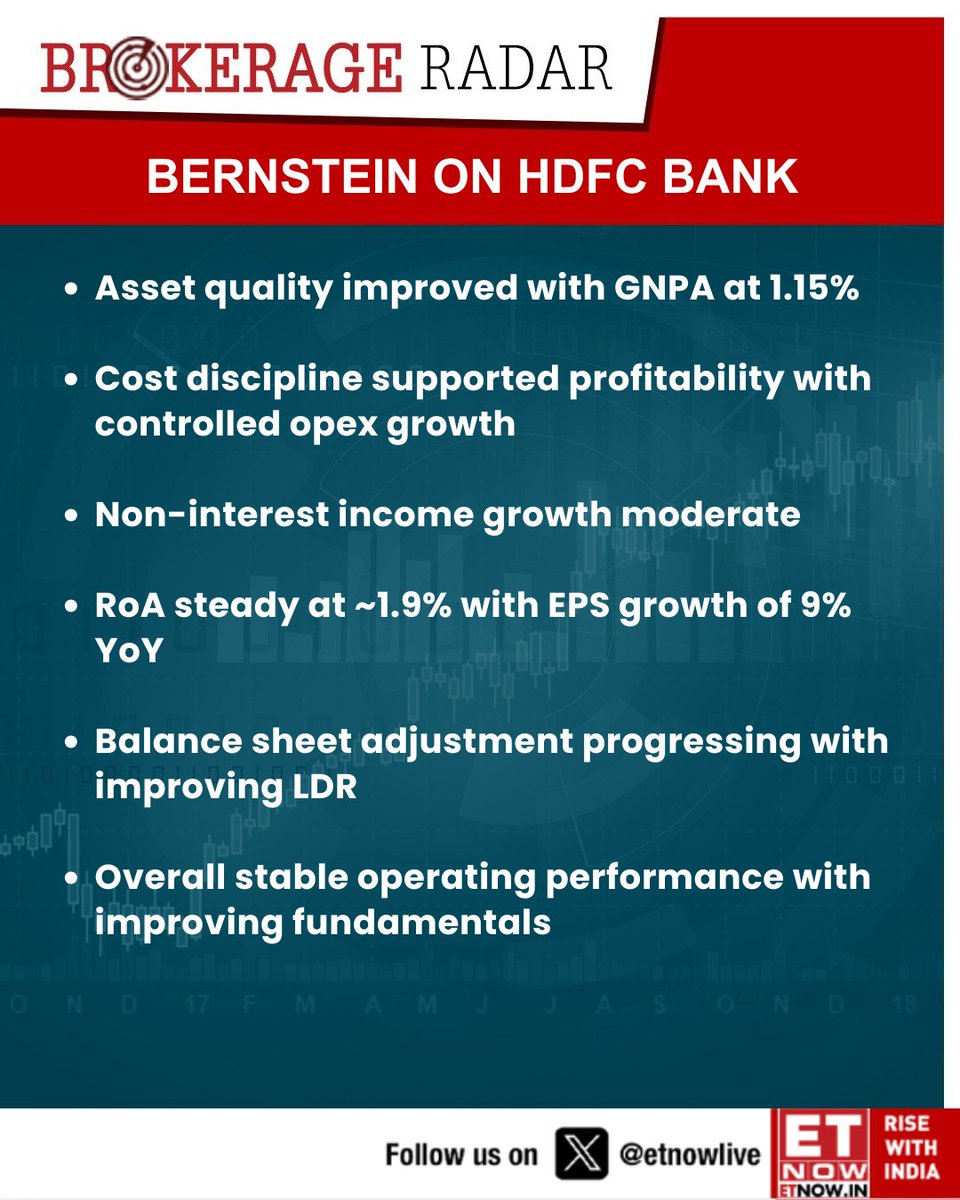 ETNOWlive's tweet image. #BrokerageRadar | Bernstein on HDFC Bank: Maintain Outperform; target price ₹1,150

@BernsteinBuzz #HDFCBank #StockMarket