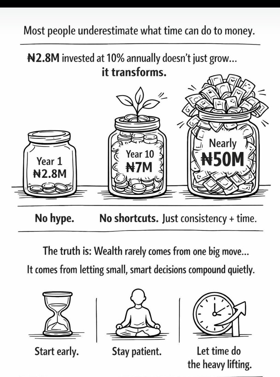 CindySigal50395's tweet image. #WealthPreneur - Financial Intelligence(FQ) "I am Wealth '#Building - one $ or R' 4 the Long-term horizon"⤵️
🎯Compound interest &amp;amp; Portfolio growth 🌳📈 
🫣Impact of a mortgage over 20 years, a significant portion goes towards interest rather than reducing principle balance📉🙏💚