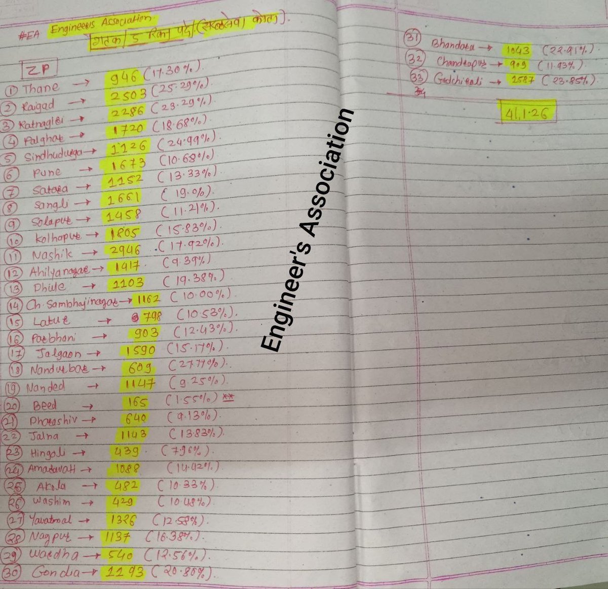 Engineers Association Official tweet media