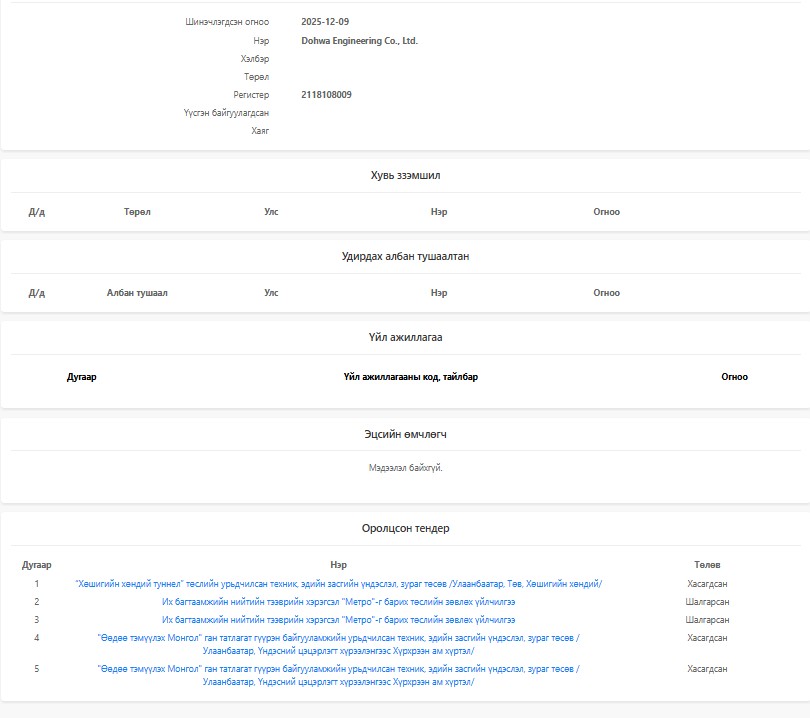 Түмэндалайн ДАВААДАЛАЙ tweet media