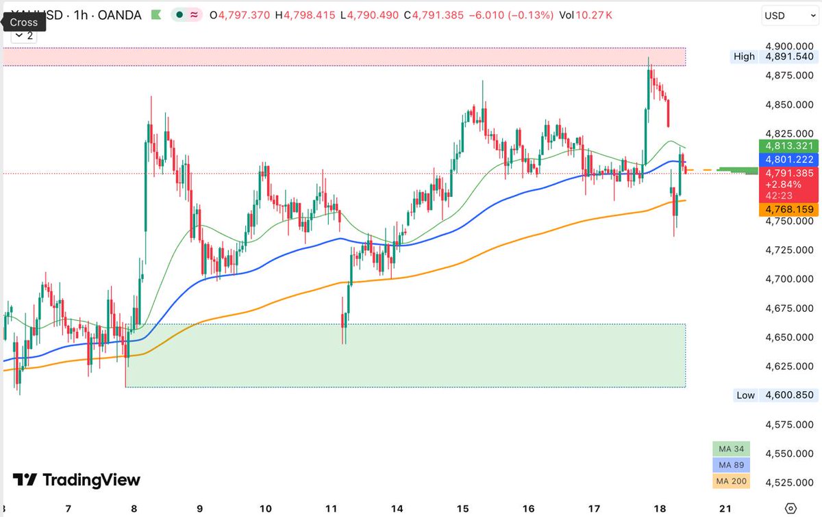 Trade A Lot tweet media