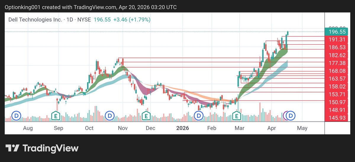 Option King tweet media